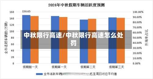 中秋限行高速/中秋限行高速怎么处罚
