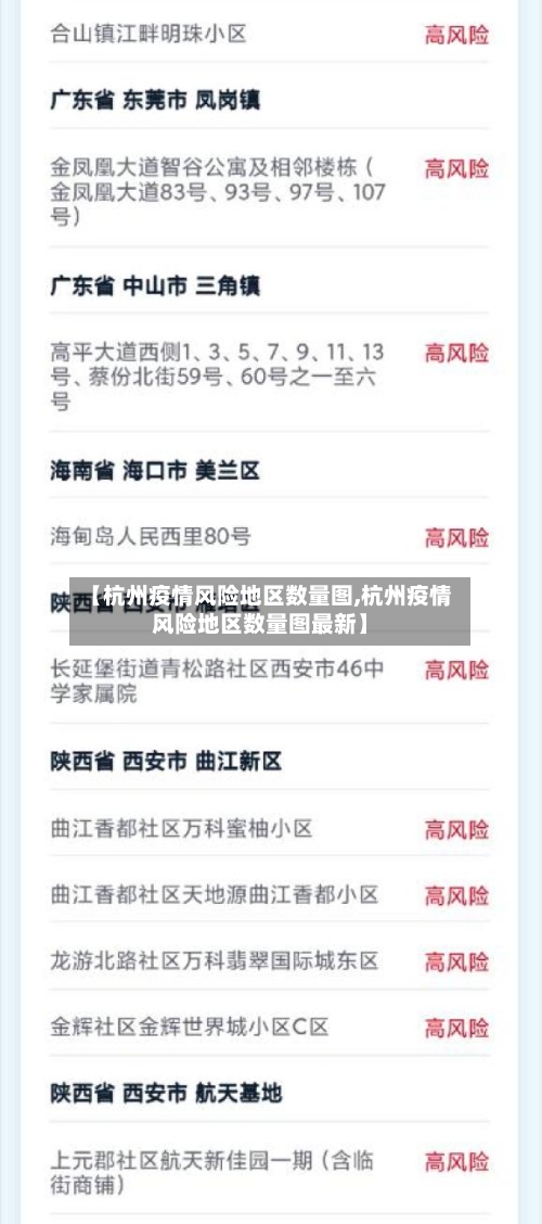 【杭州疫情风险地区数量图,杭州疫情风险地区数量图最新】-第2张图片