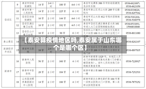【泰安算疫情地区吗,泰安属于山东哪个是哪个区】