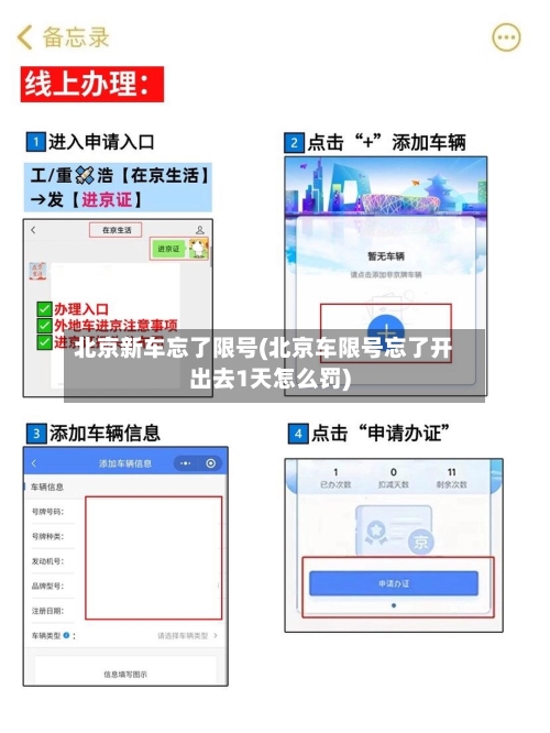 北京新车忘了限号(北京车限号忘了开出去1天怎么罚)-第3张图片