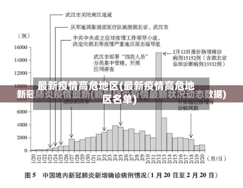 最新疫情高危地区(最新疫情高危地区名单)-第2张图片