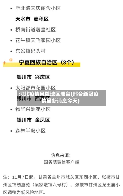 河北疫情风险地区邢台(邢台新冠疫情最新消息今天)