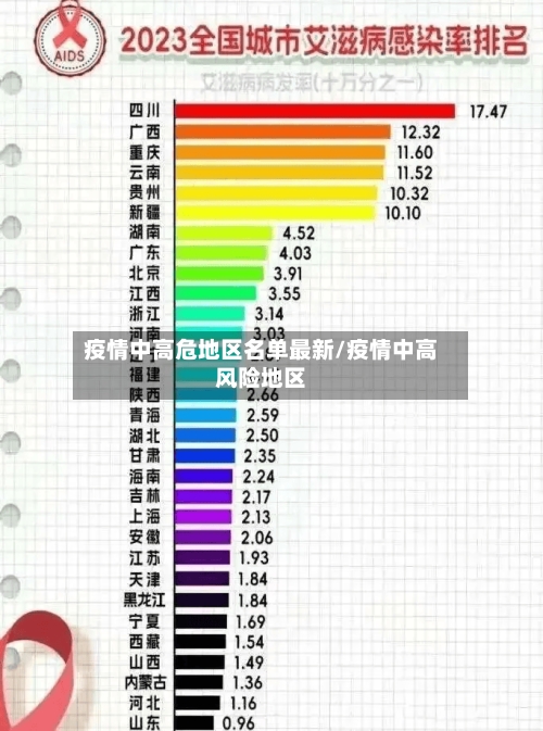 疫情中高危地区名单最新/疫情中高风险地区