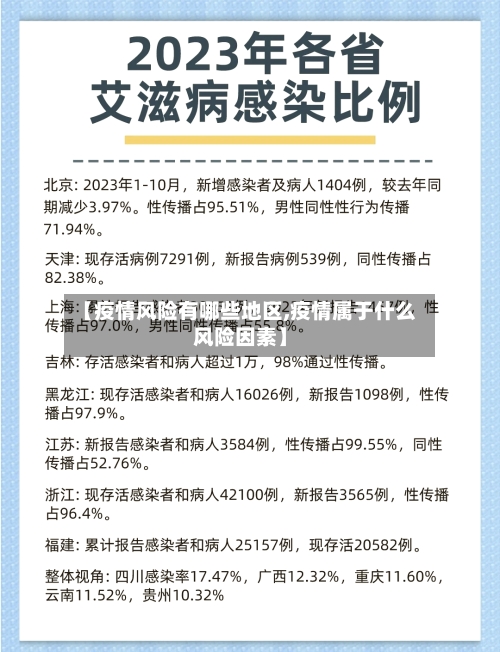 【疫情风险有哪些地区,疫情属于什么风险因素】