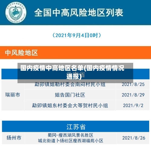 国内疫情中高地区名单(国内疫情情况通报)-第2张图片
