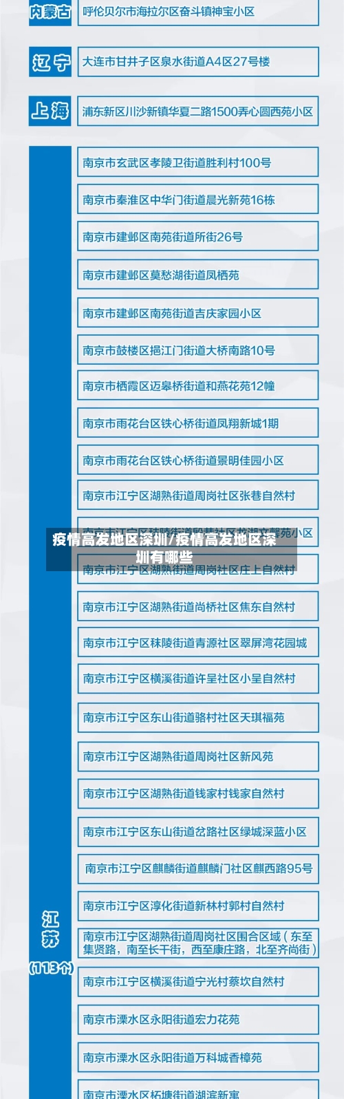 疫情高发地区深圳/疫情高发地区深圳有哪些