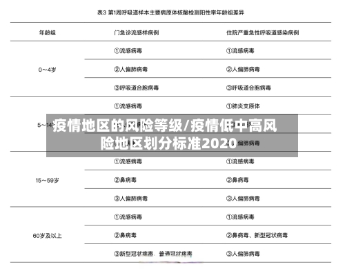 疫情地区的风险等级/疫情低中高风险地区划分标准2020