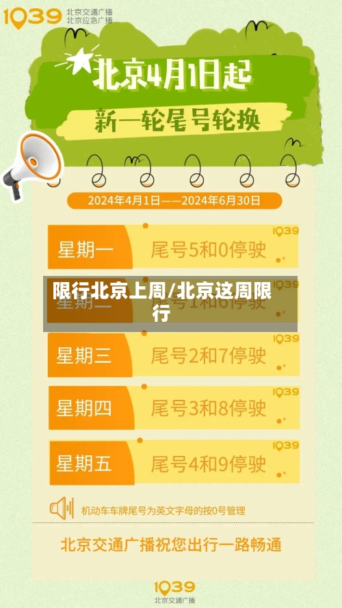 限行北京上周/北京这周限行