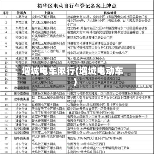 增城电车限行(增城电动车)