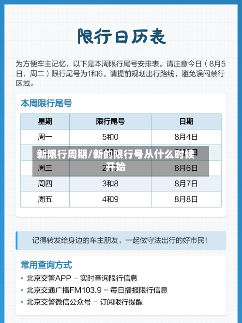 新限行周期/新的限行号从什么时候开始-第3张图片