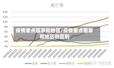 疫情重点国家和地区/疫情重点国家和地区的区别