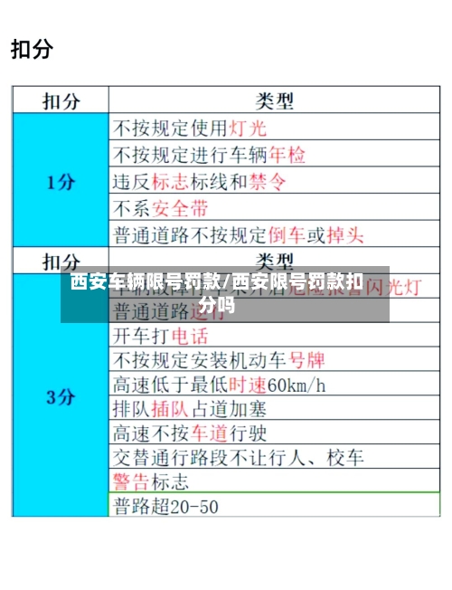 西安车辆限号罚款/西安限号罚款扣分吗-第2张图片