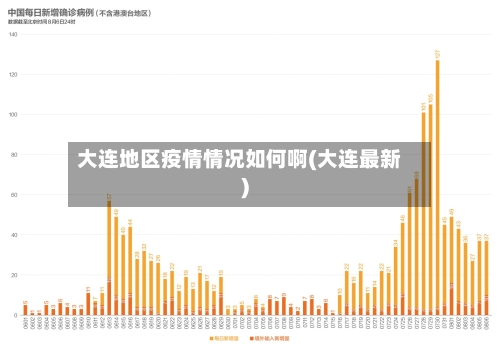 大连地区疫情情况如何啊(大连最新)-第3张图片