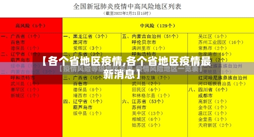 【各个省地区疫情,各个省地区疫情最新消息】