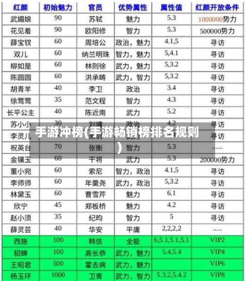 手游冲榜(手游畅销榜排名规则)