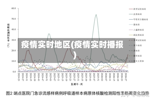 疫情实时地区(疫情实时播报)-第2张图片
