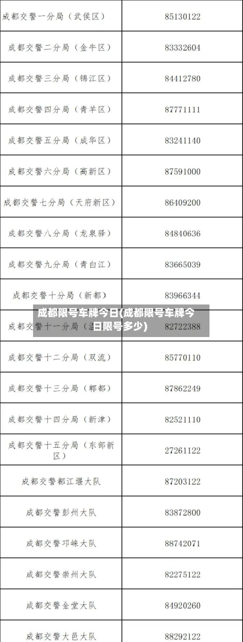 成都限号车牌今日(成都限号车牌今日限号多少)