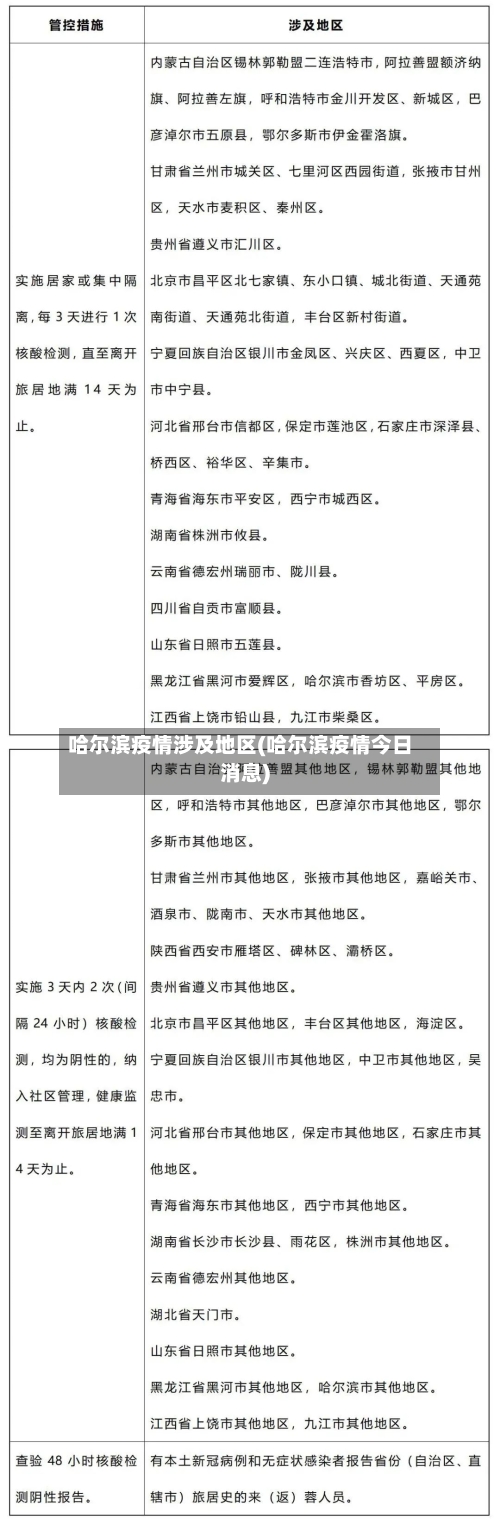 哈尔滨疫情涉及地区(哈尔滨疫情今日消息)