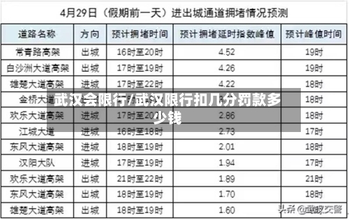 武汉会限行/武汉限行扣几分罚款多少钱-第2张图片