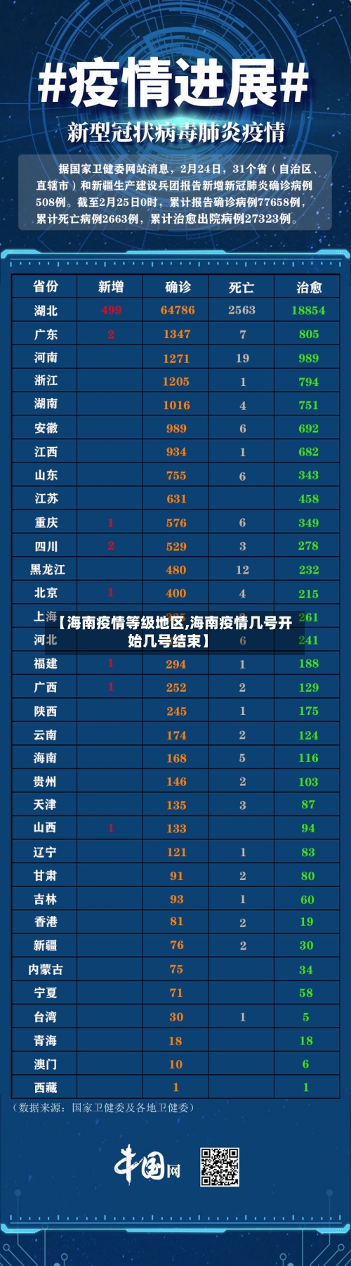【海南疫情等级地区,海南疫情几号开始几号结束】-第2张图片