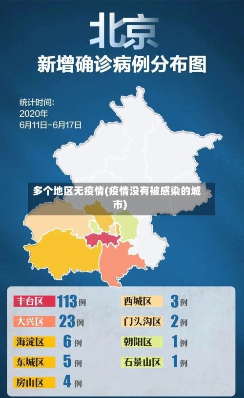 多个地区无疫情(疫情没有被感染的城市)