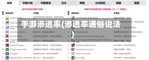 手游渗透率(渗透率通俗说法)-第2张图片