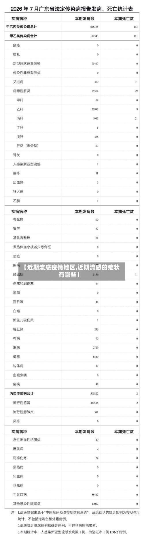 【近期流感疫情地区,近期流感的症状有哪些】