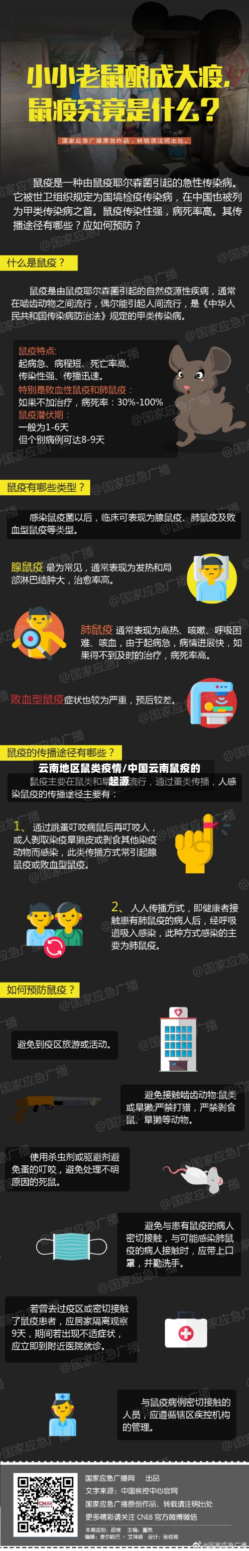 云南地区鼠类疫情/中国云南鼠疫的起源-第3张图片