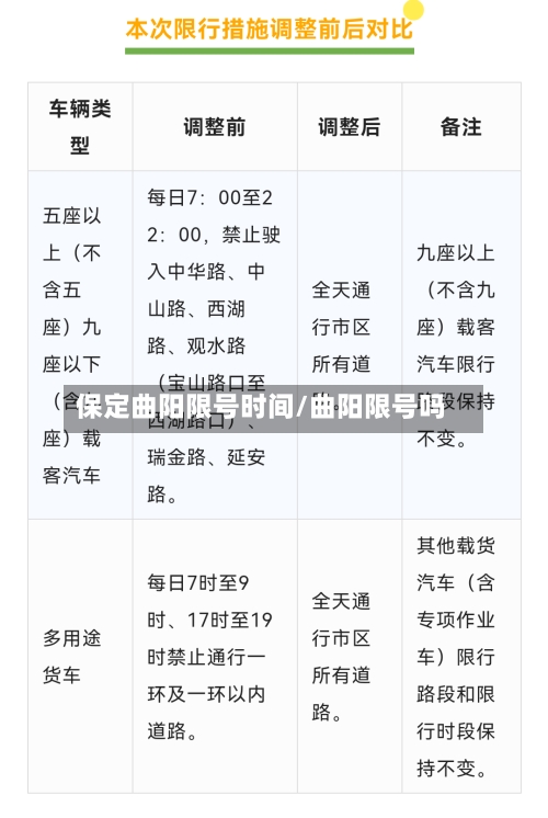 保定曲阳限号时间/曲阳限号吗-第2张图片