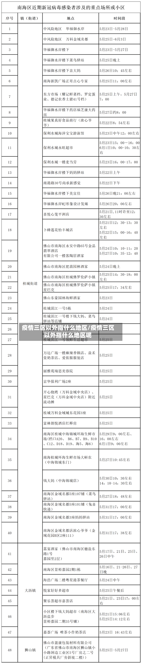 疫情三区以外指什么地区/疫情三区以外指什么地区呢-第2张图片