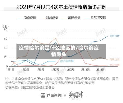 疫情哈尔滨是什么地区的/哈尔滨疫情源头