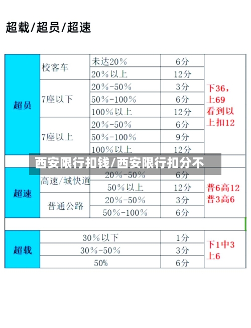 西安限行扣钱/西安限行扣分不-第3张图片