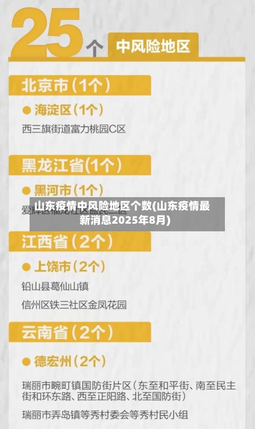 山东疫情中风险地区个数(山东疫情最新消息2025年8月)-第2张图片