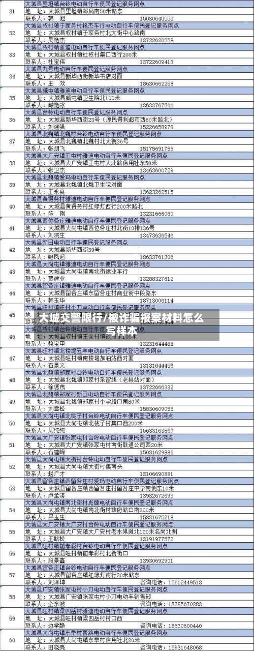 大城交警限行/被诈骗报案材料怎么写样本-第3张图片