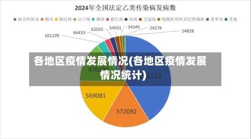 各地区疫情发展情况(各地区疫情发展情况统计)