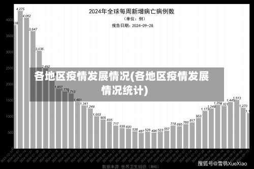 各地区疫情发展情况(各地区疫情发展情况统计)-第2张图片