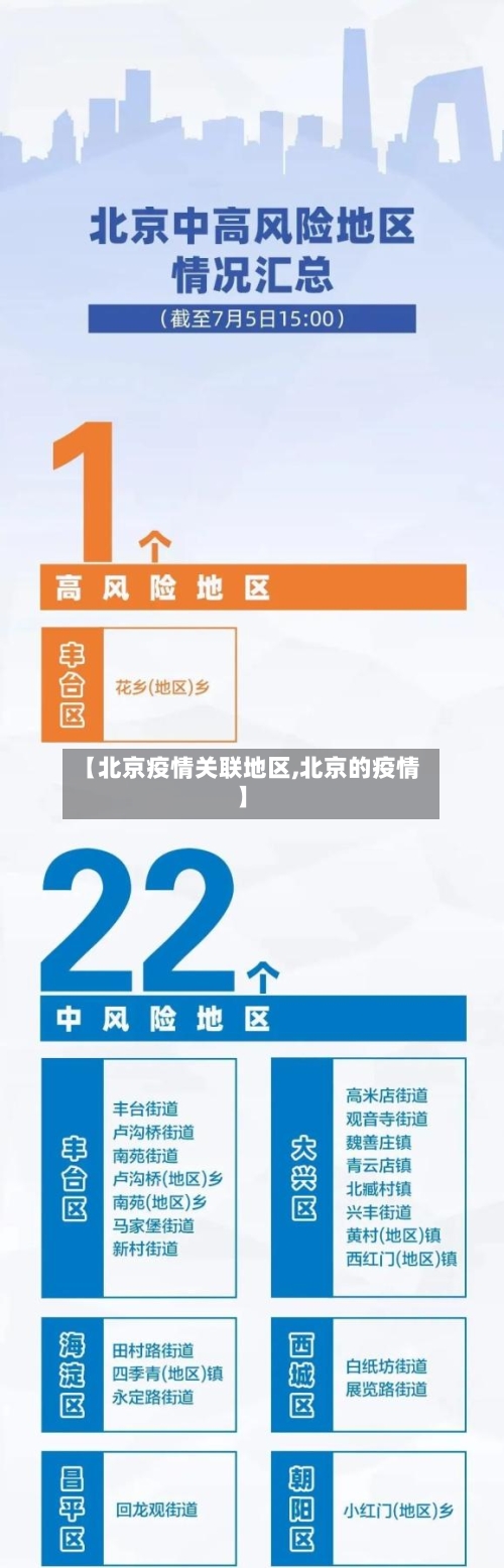 【北京疫情关联地区,北京的疫情】