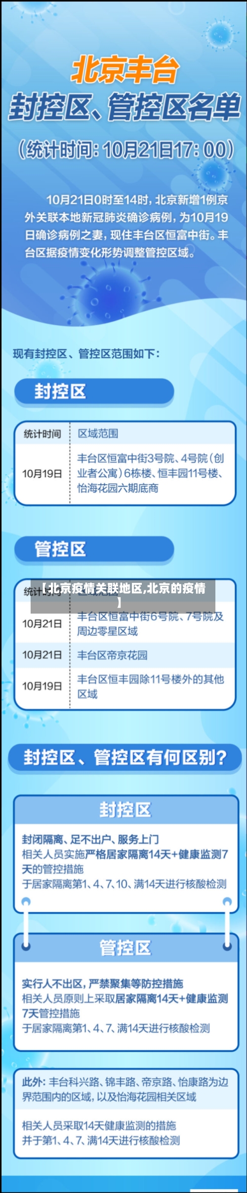 【北京疫情关联地区,北京的疫情】-第2张图片