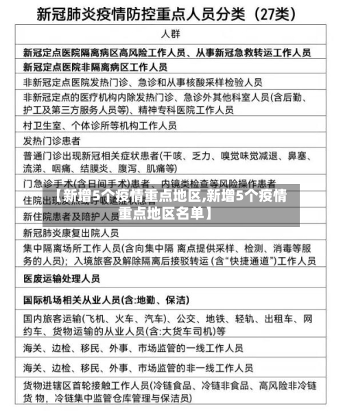 【新增5个疫情重点地区,新增5个疫情重点地区名单】