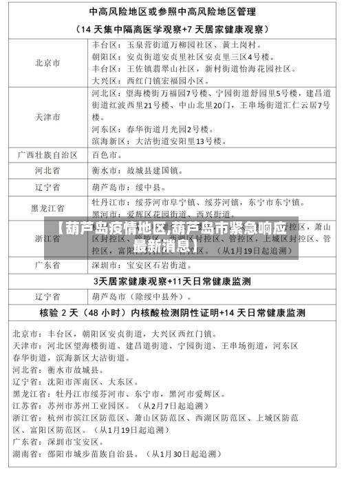 【葫芦岛疫情地区,葫芦岛市紧急响应最新消息】