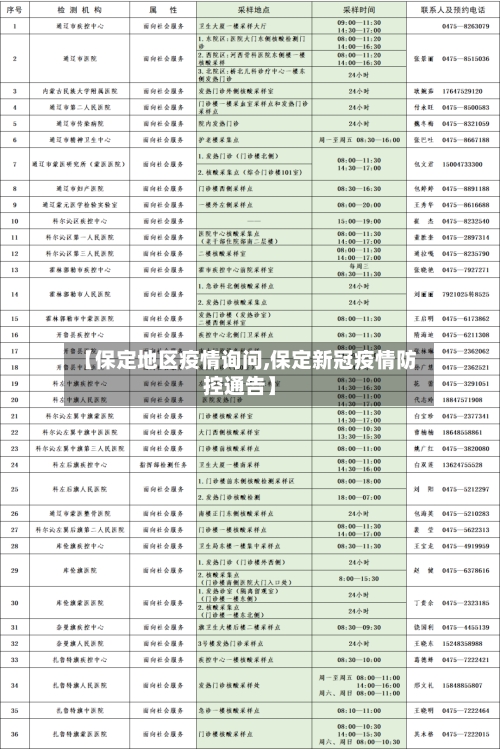 【保定地区疫情询问,保定新冠疫情防控通告】