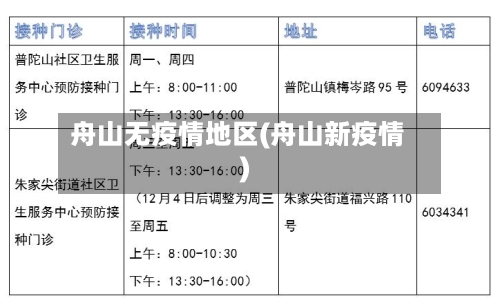 舟山无疫情地区(舟山新疫情)-第2张图片