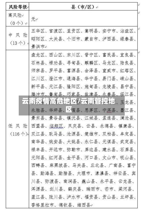 云南疫情高危地区/云南管控地区-第2张图片