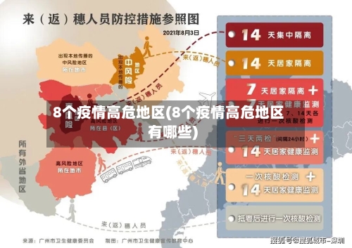 8个疫情高危地区(8个疫情高危地区有哪些)-第2张图片