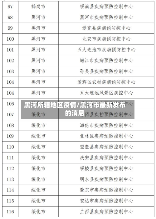 黑河所辖地区疫情/黑河市最新发布的消息