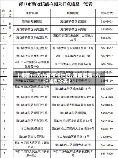 【海南14天内有疫情地区,海南最新1小时消息今天】
