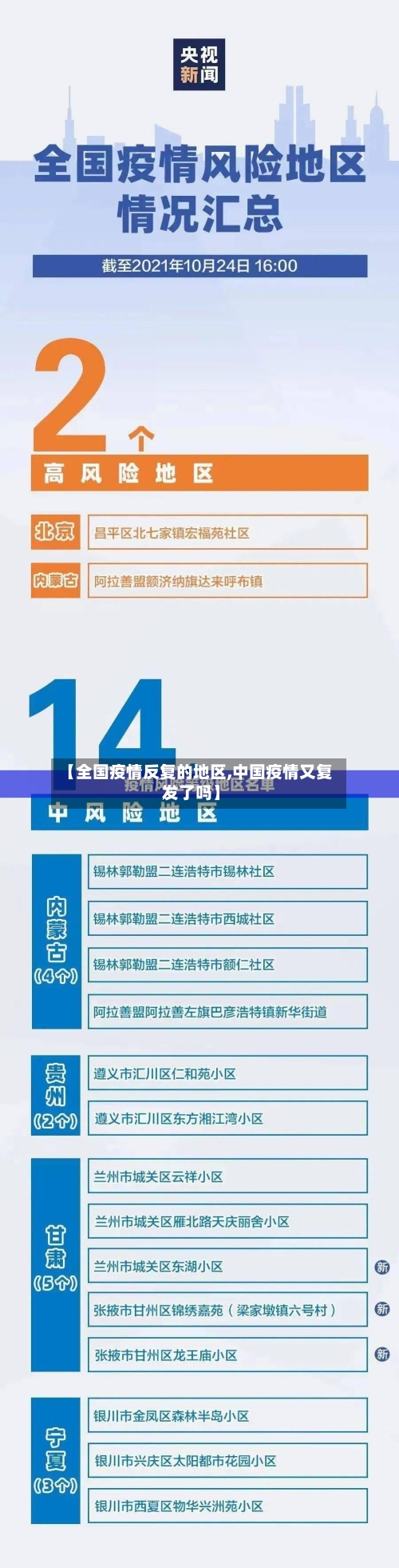 【全国疫情反复的地区,中国疫情又复发了吗】