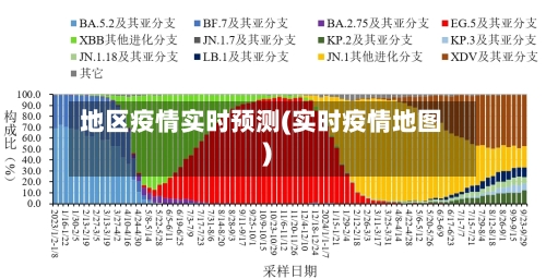 地区疫情实时预测(实时疫情地图)-第3张图片