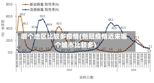 哪个地区比较多疫情(新冠疫情近来哪个城市比较多)