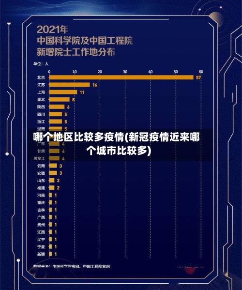 哪个地区比较多疫情(新冠疫情近来哪个城市比较多)-第2张图片